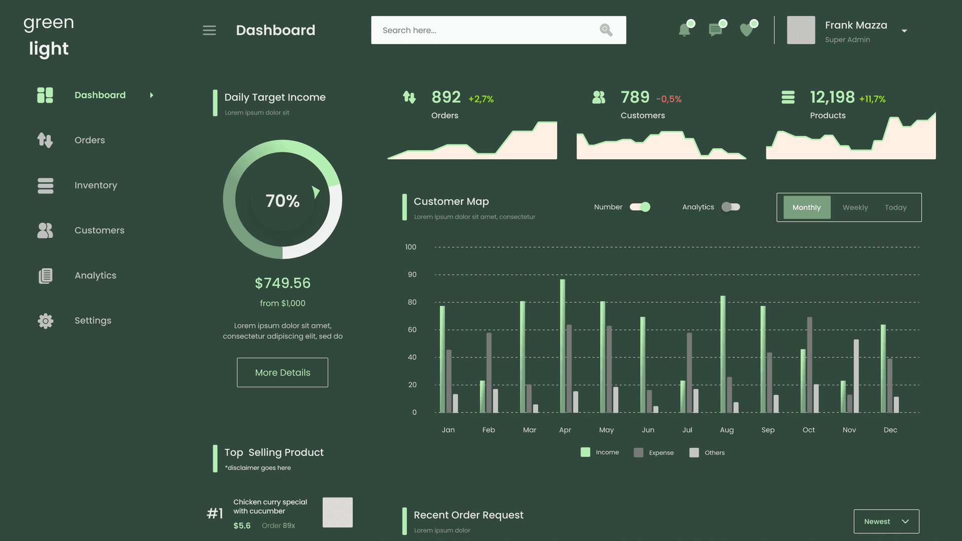 Dashboard with KPIs
