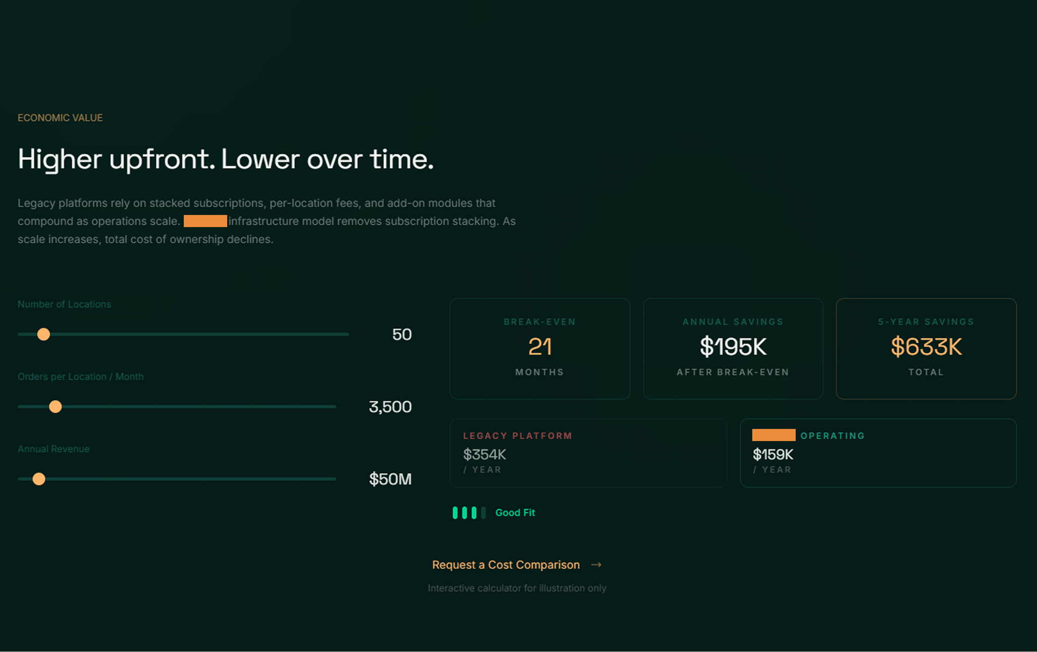 Interactive cost calculator