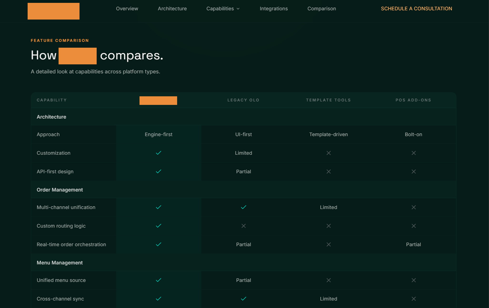 Competitive comparison grounds the 'why us' conversation in architectural differences, not feature checklists.