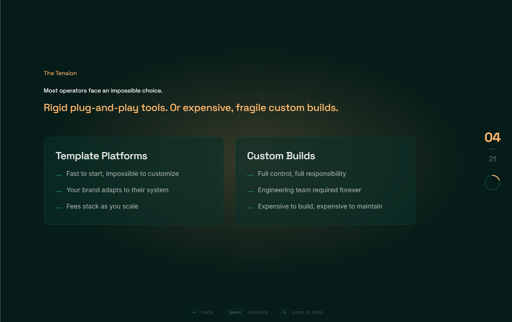 Framing the problem first