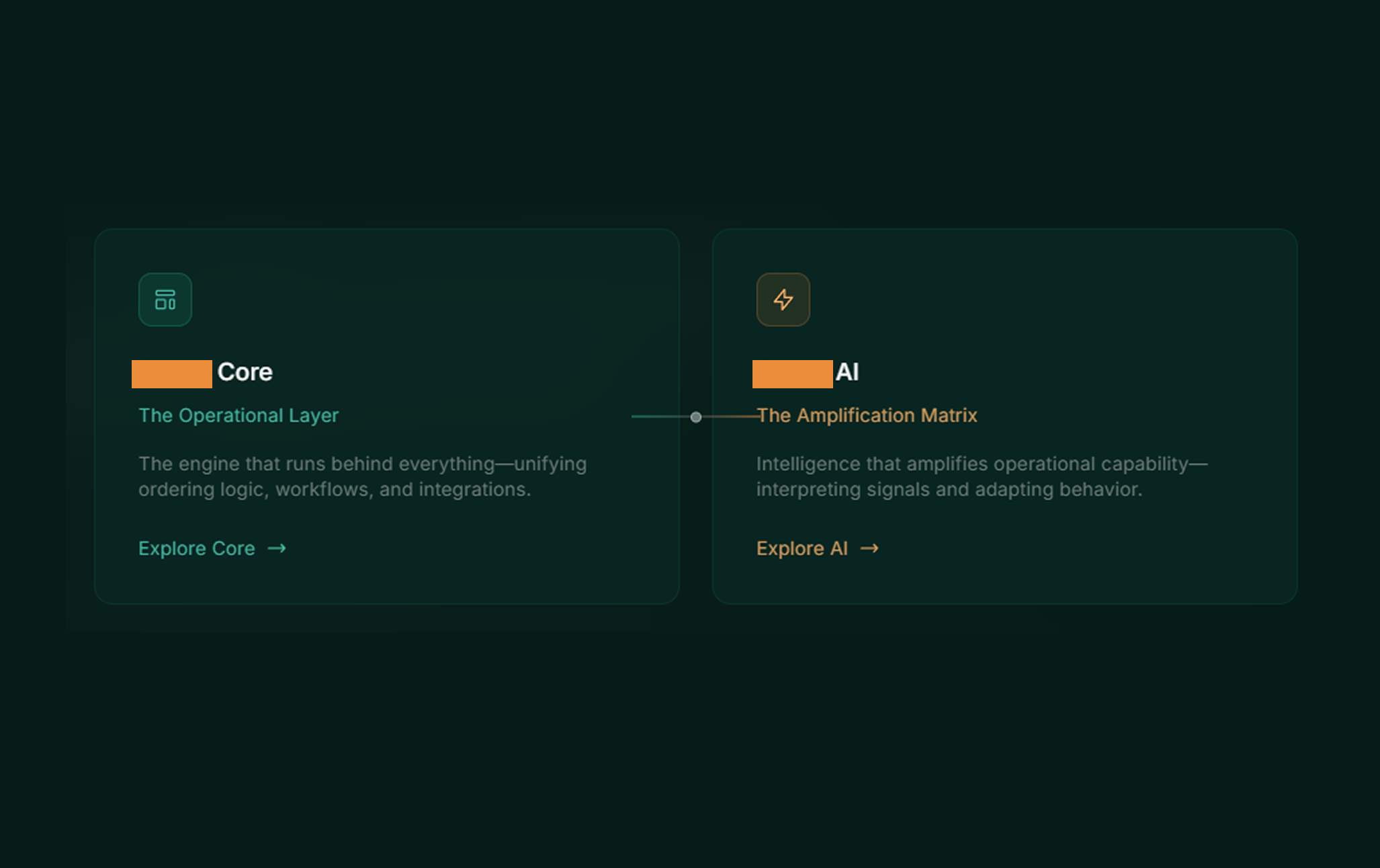 Two layers, one system: Core runs the operation, AI amplifies it.
